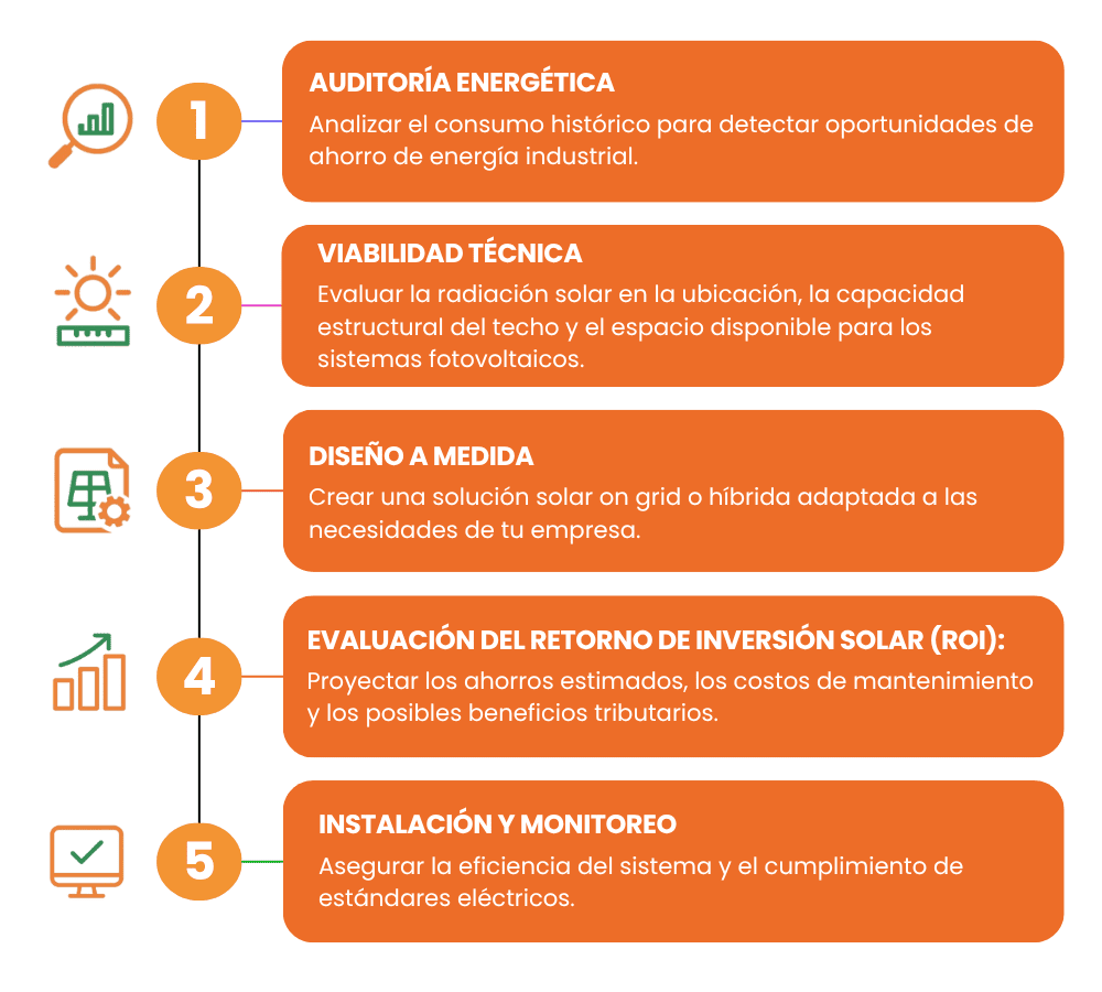 Grafico articulo 3 3