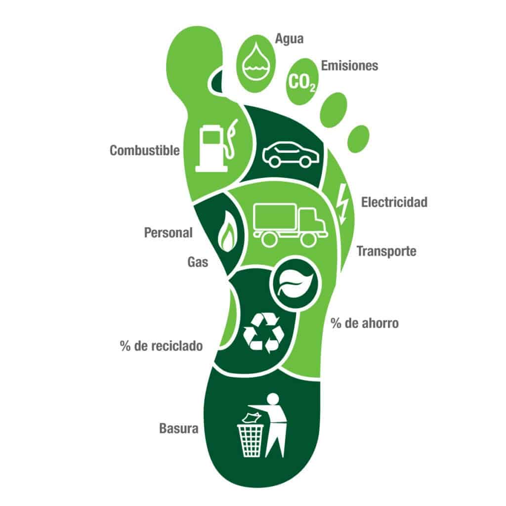 huella de carbono imagen