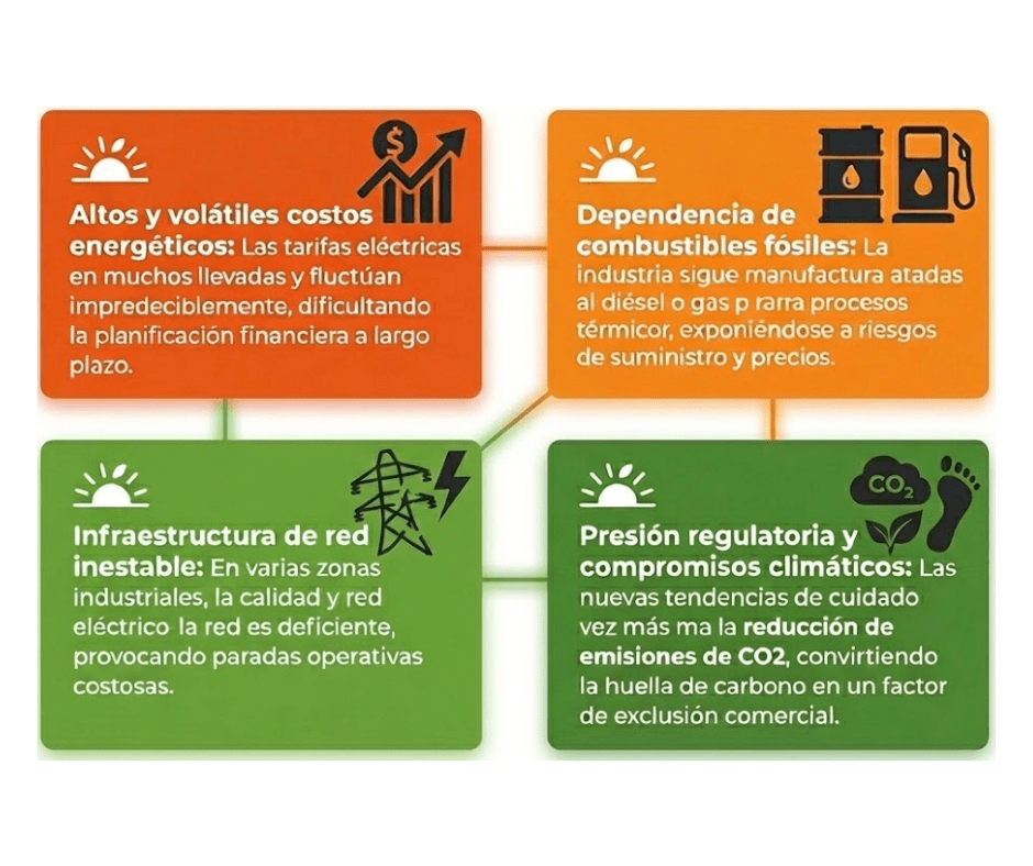 Principales desafios en la region
