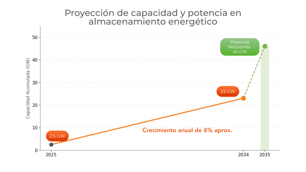 Tendencias en eficiencia energetica 2026 1 1