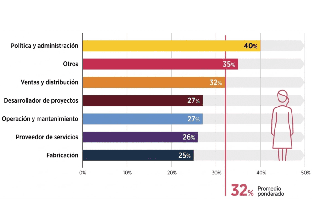 Tarjeta Dia de la Mujer Ilustrado Morado