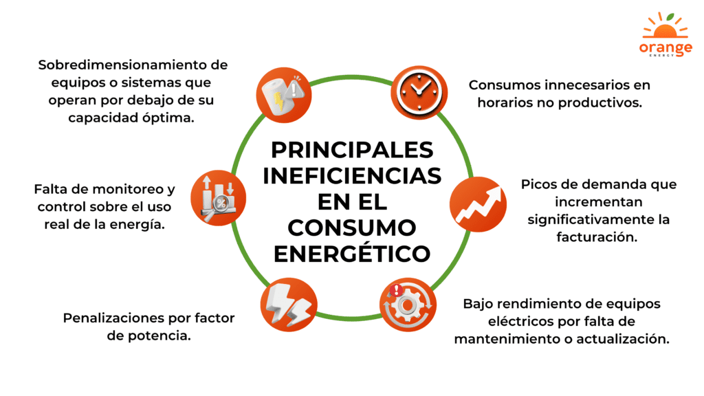 ¡Reducir hasta un 60% en costos energéticos, es posible! 3 grafico articulo