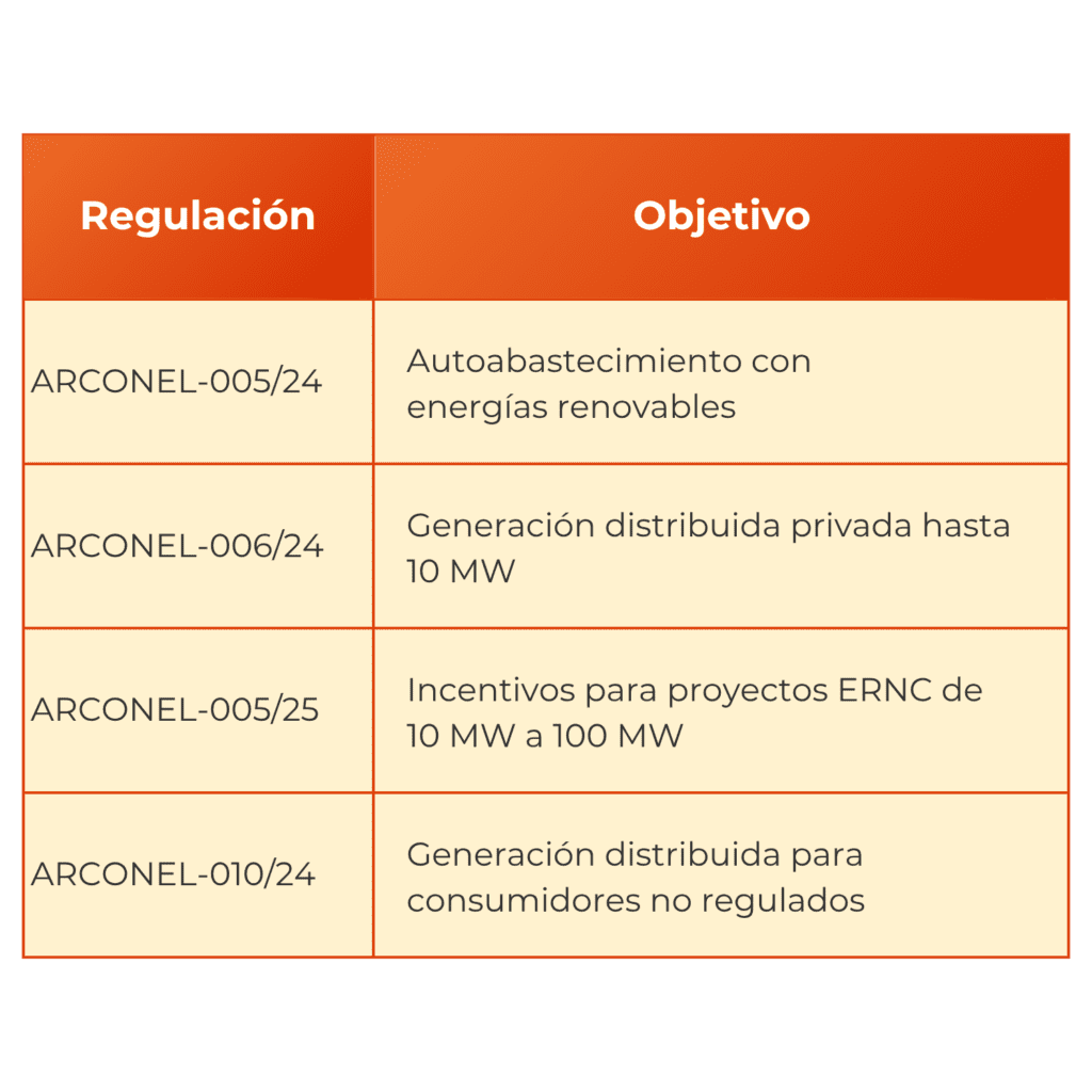Regulación energética en Ecuador: qué deben saber las empresas 8 5