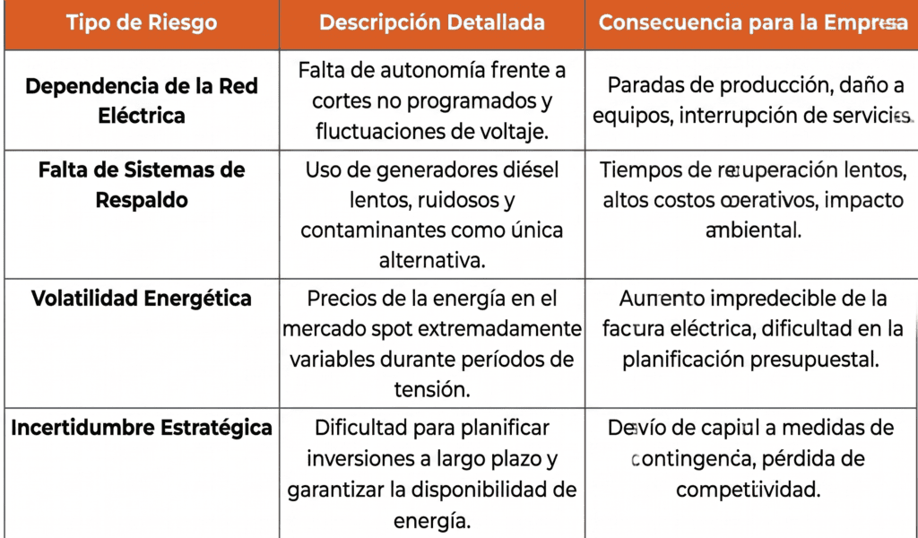 Cortes de luz en Colombia: Cómo afectan a las empresas y cómo anticiparse 13 Gemini Generated Image 1uiqpw1uiqpw1uiq