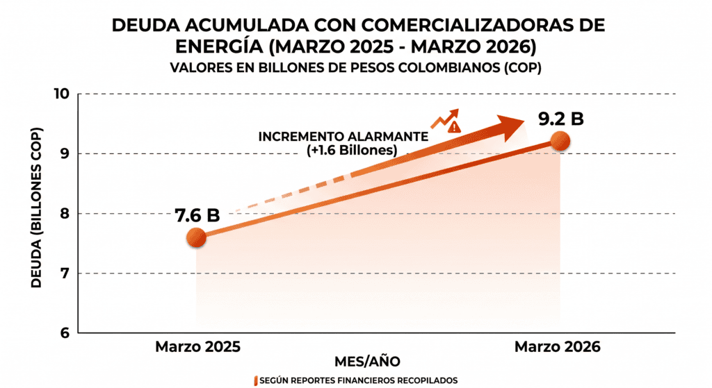 Cortes de luz en Colombia: Cómo afectan a las empresas y cómo anticiparse 3 Gemini Generated Image cfouvucfouvucfou