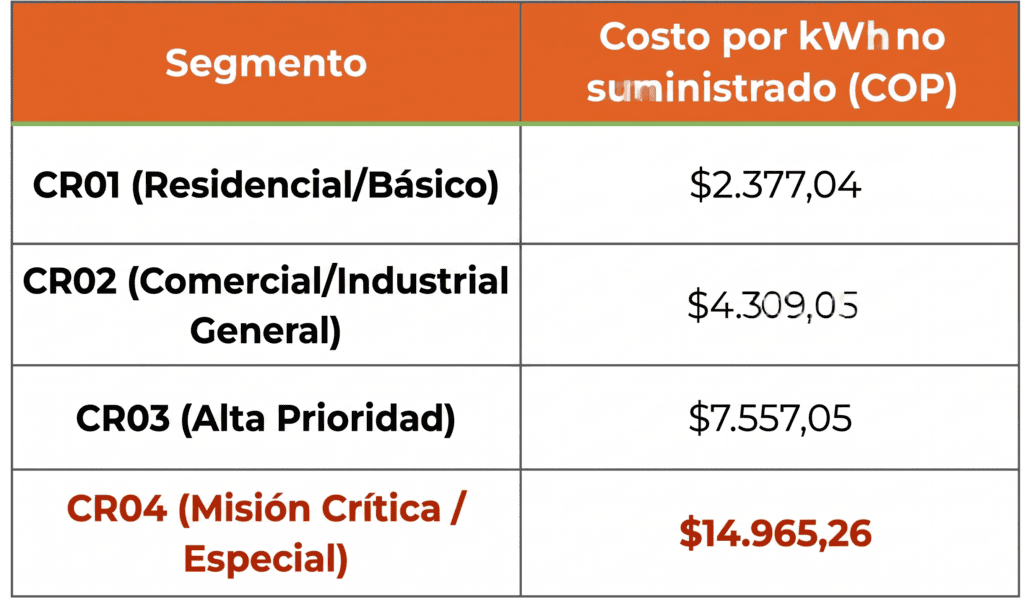 Cortes de luz en Colombia: Cómo afectan a las empresas y cómo anticiparse 7 Gemini Generated Image gfb3mygfb3mygfb3