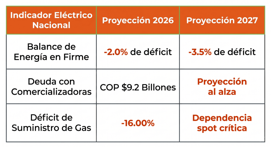 Cortes de luz en Colombia: Cómo afectan a las empresas y cómo anticiparse 5 Gemini Generated Image pska30pska30pska
