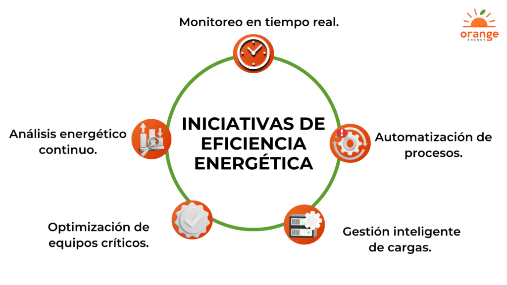 El liderazgo energético de Chile en LATAM: Oportunidades para empresas industriales 2 art 14