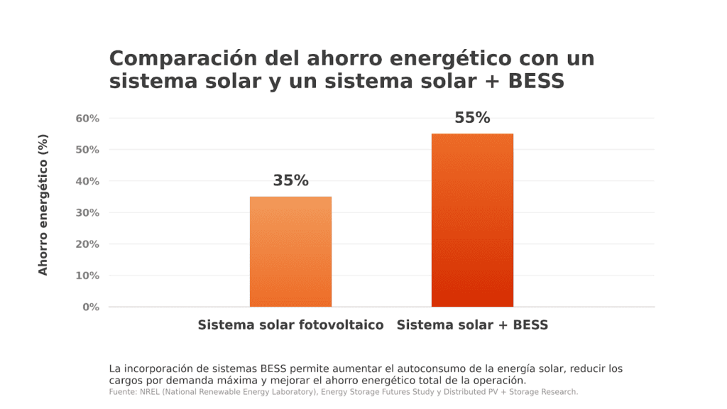 Energía renovable en la industria cervecera: En el Día Mundial de la Cerveza impulsamos una nueva estrategia energética 7 Code Generated Image