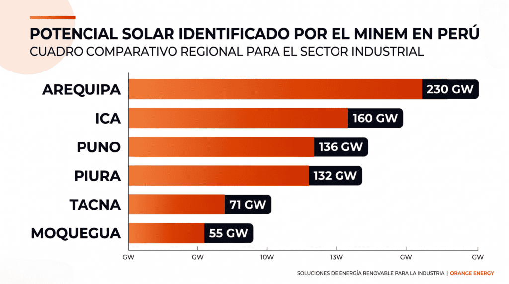 grafico